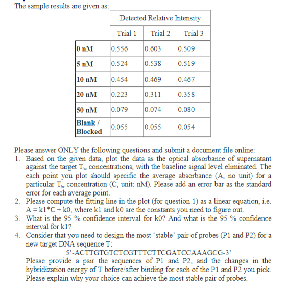 Please answer Q4. The sample results are given as: Detected Relative