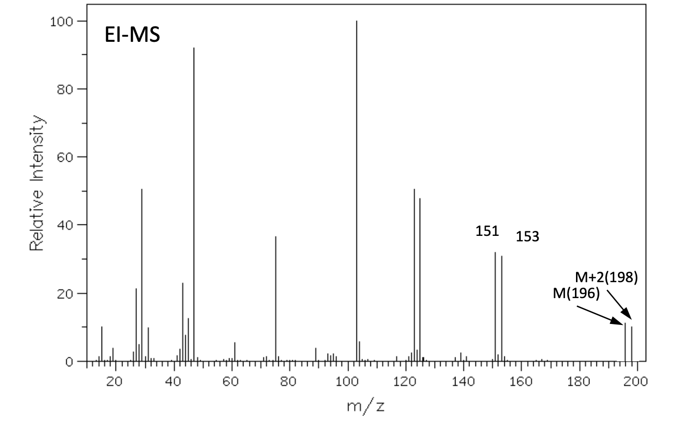 The elemental analysis for an unknown compound shows: C: 36.7%; H: 6.6%;