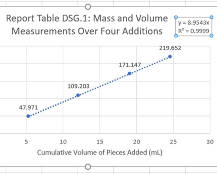 what is the Density given the following graph question says from density