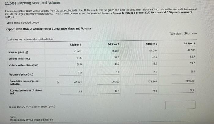 of shape. i was not sure what data from this table i