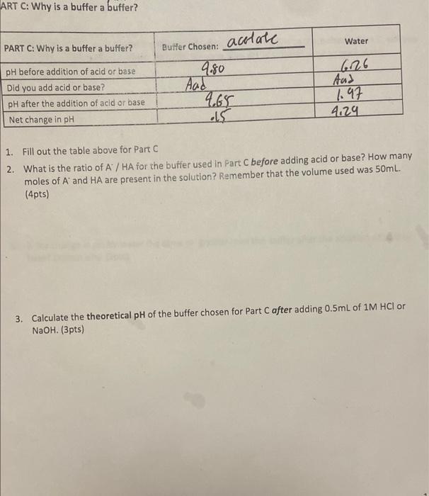  ART C: Why is a buffer a buffer? 1. Fill out