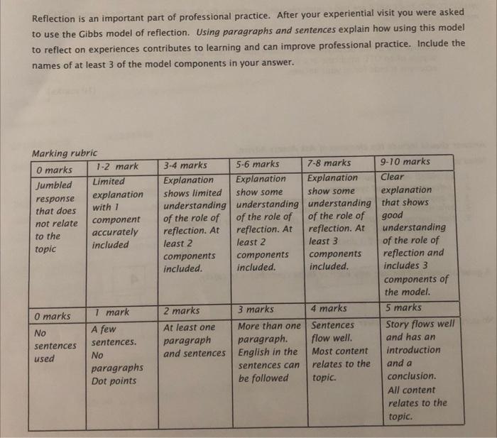 of 16.50 and 18.20 minutes, respectively, on a 30 cm column. An