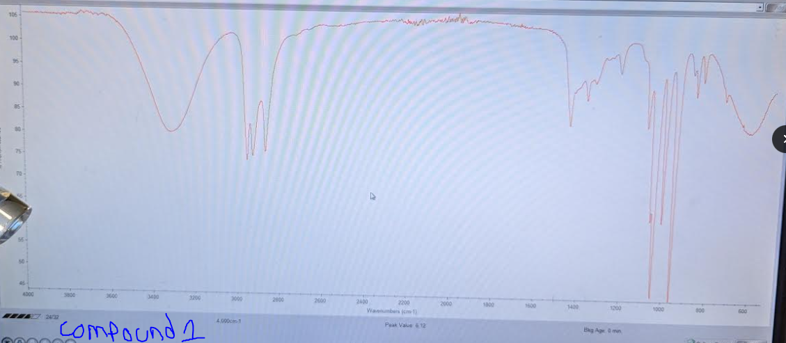 Analyze the two IR spectras and note any possible functional groups or