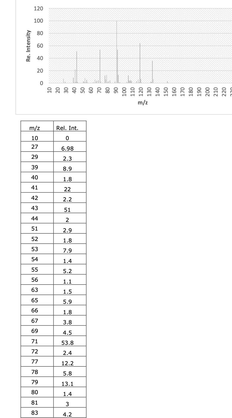  propose possible structure for this compound, please -find chemical formula with
