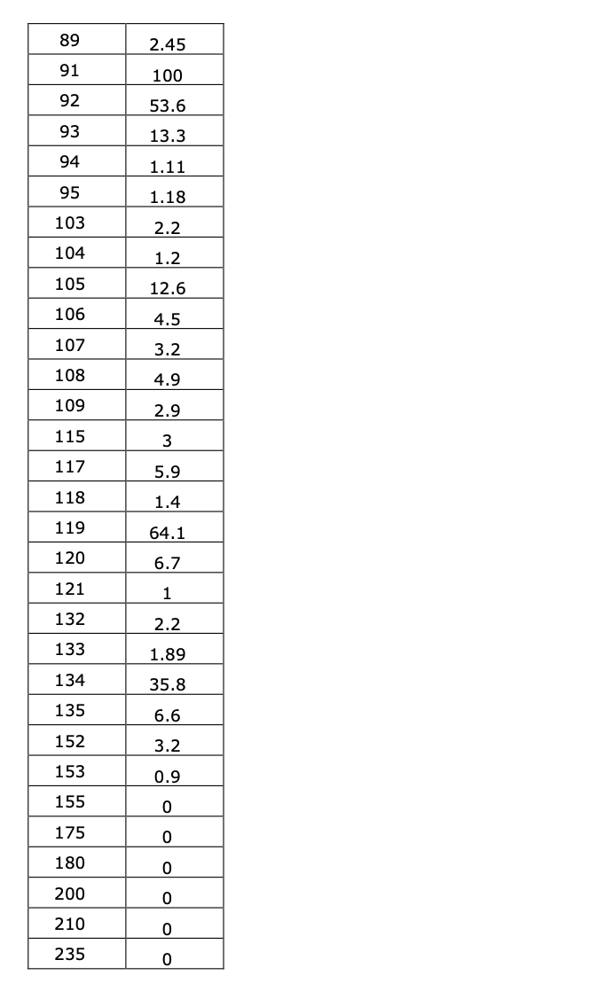 13 rules 120 100 80 Re. Intensity 60 40 20 0 100