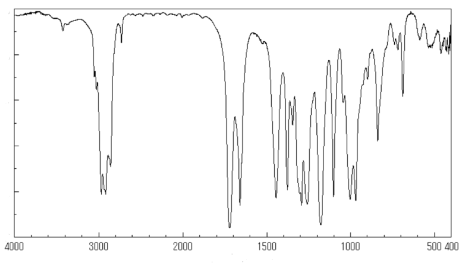 110 120 130 140 150 160 170 180 190 200 210 220