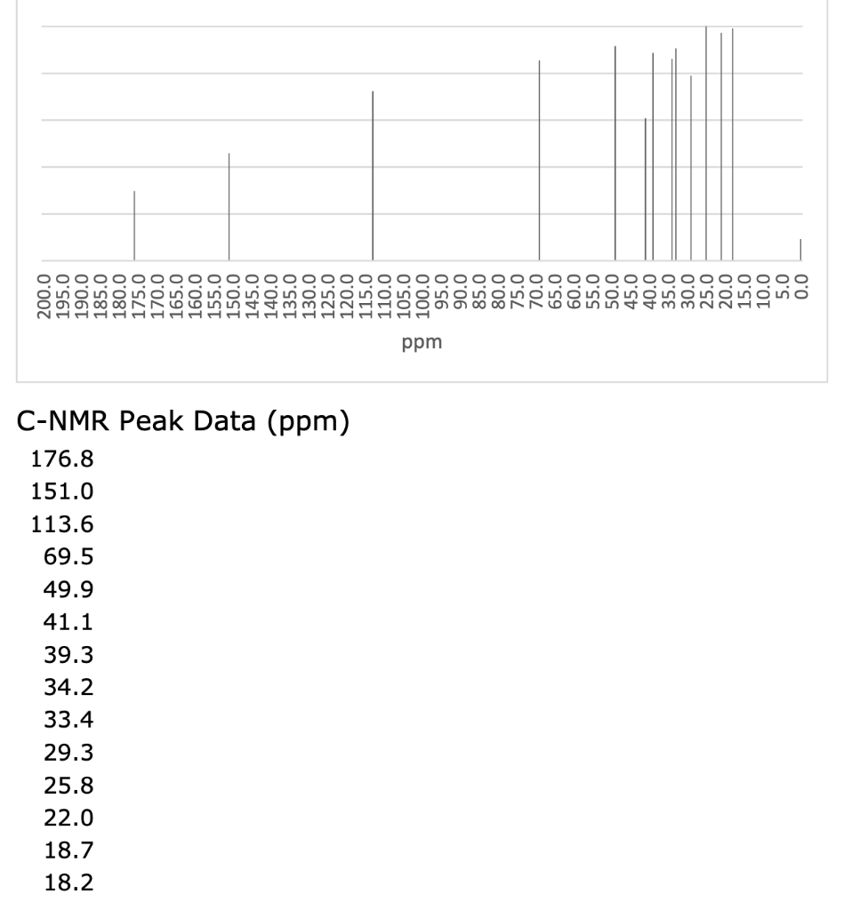 m/z m/z Rel. Int. 10 0 27 6.98 29 2.3 39 8.9
