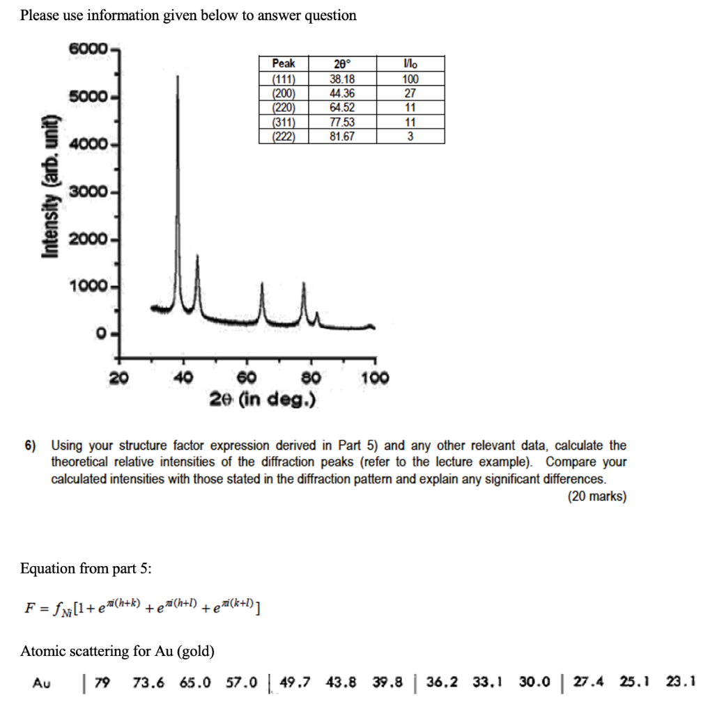  For atomic scattering factor, the associated values are: Please use information