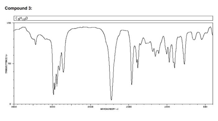  Compound 3: Identify the major functional groups and indicate the degrees