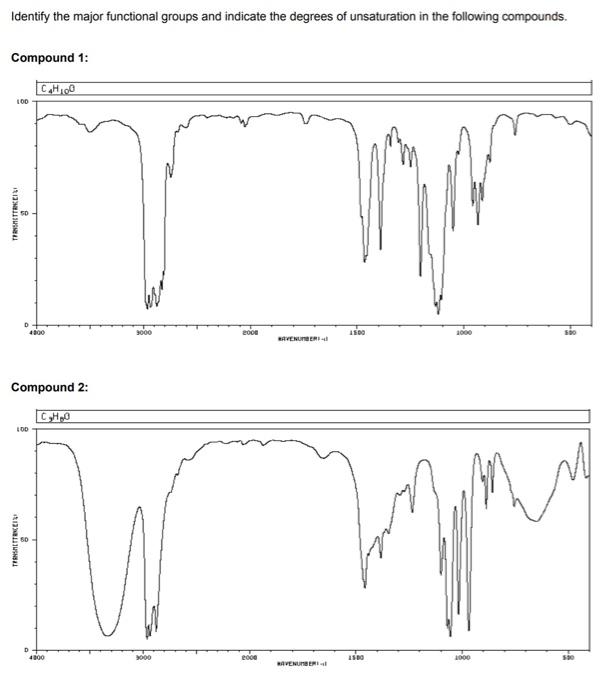 of unsaturation in the following compounds. Compound 1: Compound 2