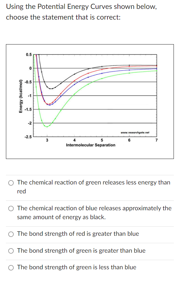 Using the Potential Energy Curves shown below, choose the statement that