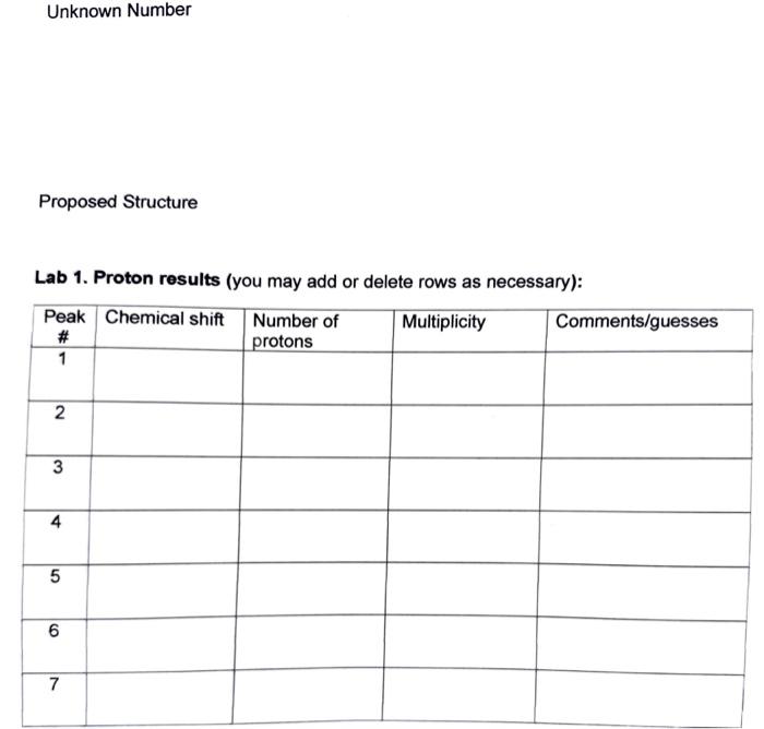 page data to identify chemical shift) Unknown Number Proposed Structure Lab 1.