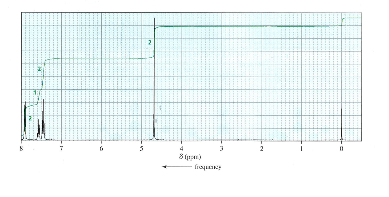 F (all are reagents except B, which is a solvent). Draw either