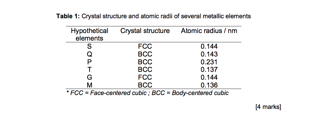 radii of a few elements. Suggest two pairs of elements that are