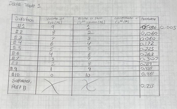 I attached the answers and lab instructions that were followed. Data Treatment