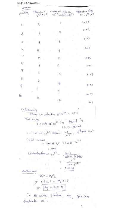 the concentration of Cu2+ in solutions #1-10 made from the stock Cu2+