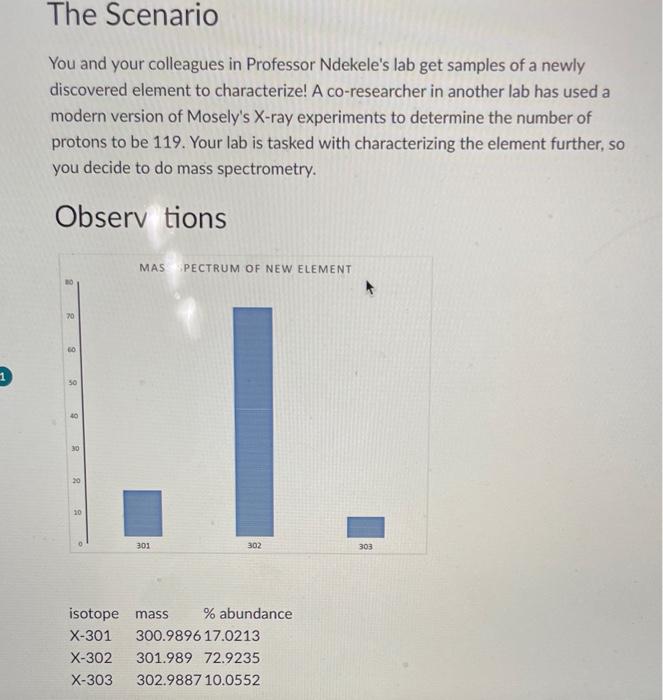  The Scenario You and your colleagues in Professor Ndekele's lab get