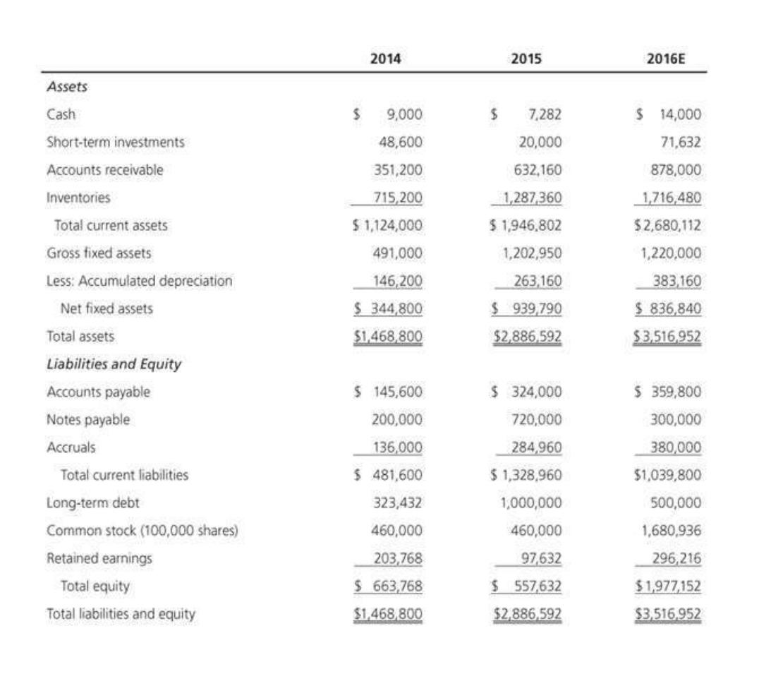 calculate 2016 operating margin, profit margin, basic earning power, reutrn on asset,