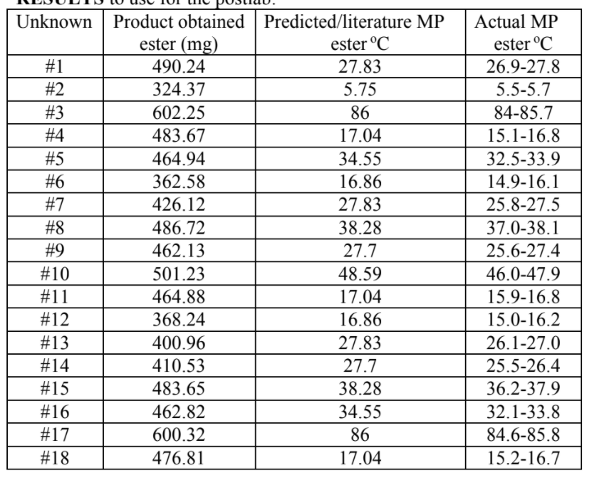 mL 12 0.700 mL 13 1.11 mL 14 0.898 mL 15 1.10