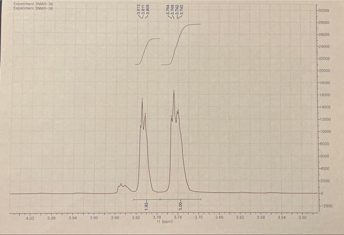 spectra provided. NMR spectra for unknown compound will be provided to you