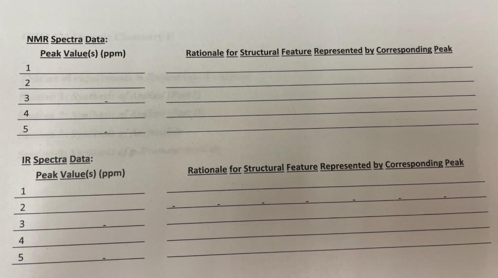 fill in the table in the image regarding Peak Values for NMR