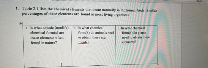  please help step bye step thanks 1. Table 2.1 lists the