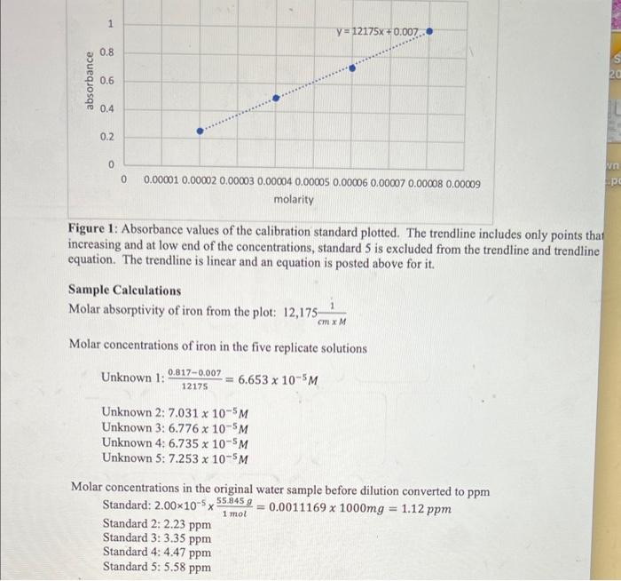 Fe2 Solution of 1,10-phenanthroline, 0.05% w/v in water Solution of ascorbic acid,