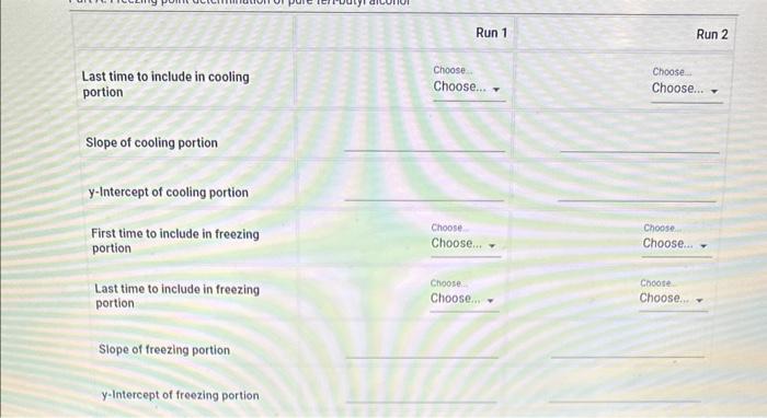 plot of the temperature vs. time for the freezing of pure tert-butyl