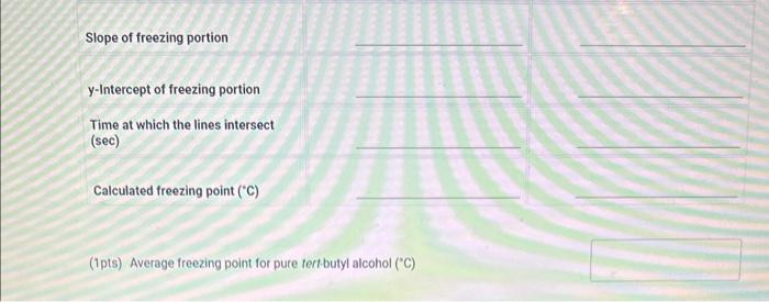 alcohol. Make a separate plot for each run with best fit lines