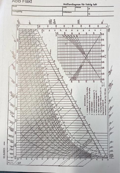 fresh air, 380 kg of moist goods must be dried per hour