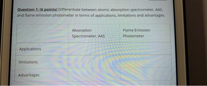  Question 1: (6 points) Differentiate between atomic absorption spectrometer, AAS, and