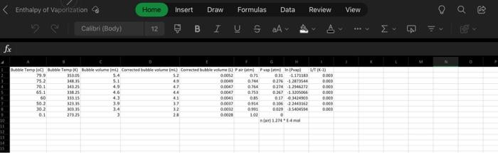  i'm having trouble creating a graph In Excel P vap Vs