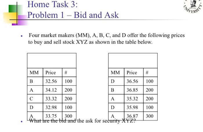  Home Task 3: Problem 1-Bid and Ask Four market makers (MM),