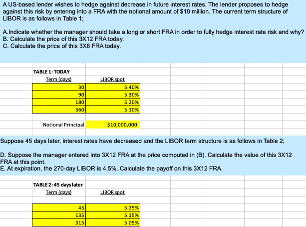  AUS-based lender wishes to hedge against decrease in future interest rates.