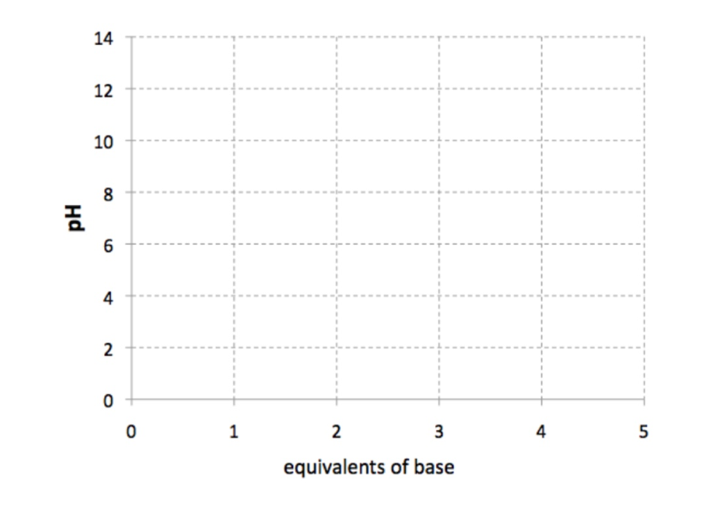 Consider the oligopeptide given below (written in the 3-letter code). Ser-Lys-Val-His-Gln-Asp Draw