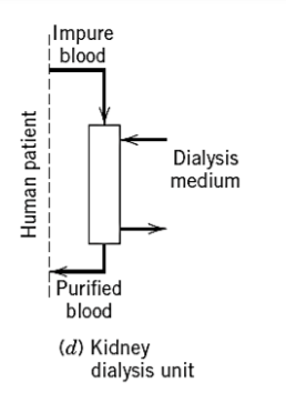 control viewpoint by identifying the (i) control objective, (ii) control, manipulated, and