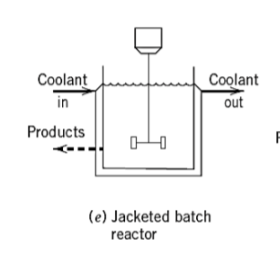 disturbance variables, (iii) operating characteristics (i.e. whether it is batch, semibatch or