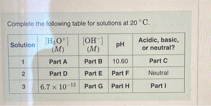  Complete the following table for solutions at 20 C. Solution [H3O+]