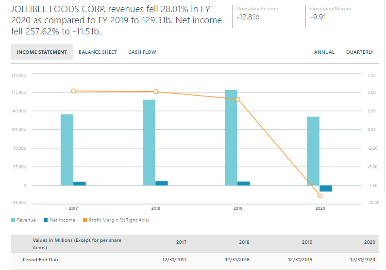 GIVE THE COMPARATIVE INCOME STATEMENT HORIZONTAL AND VERTICAL ANALYSIS FROM THE FOLLOWING