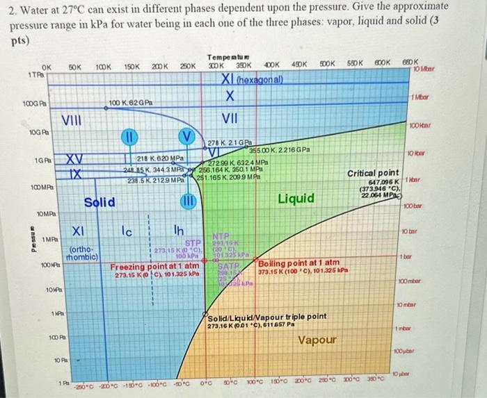  2. Water at 27C can exist in different phases dependent upon