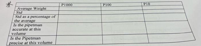 help asap!! please explain and write the answers in the table. \begin{tabular}{|l|l|l|l|}