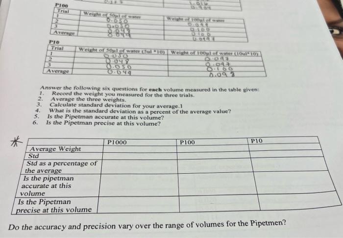 \hline & P1000 & P100 & P10 \\ \hline Average Weight &