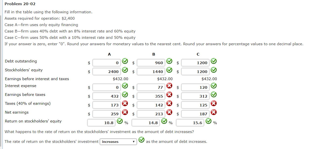  Problem 20-02 Fill in the table using the following information Assets