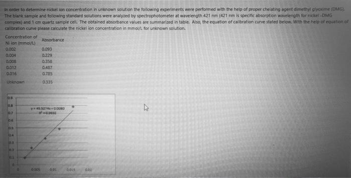  In order to determine nickel ion concentration in unknown solution the