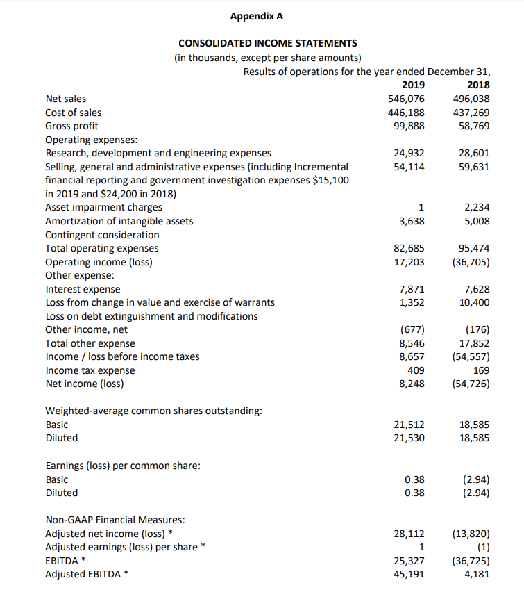 Analyze the Companys performance in 2019 using a (vertical and horizontal)