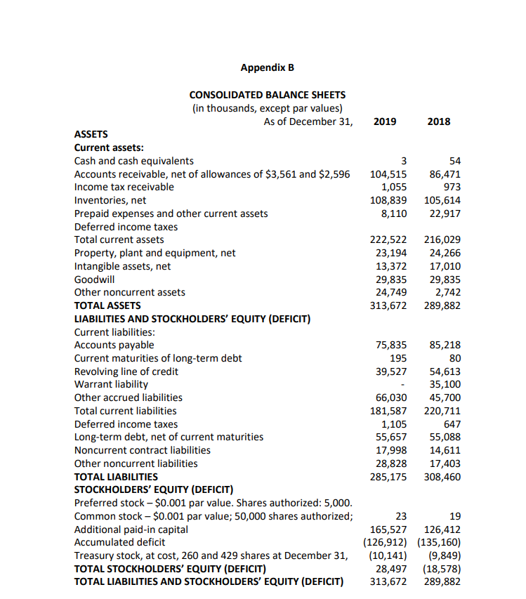 commonsize statement of income (Appendix A) and balance sheet (Appendix B). Appendix