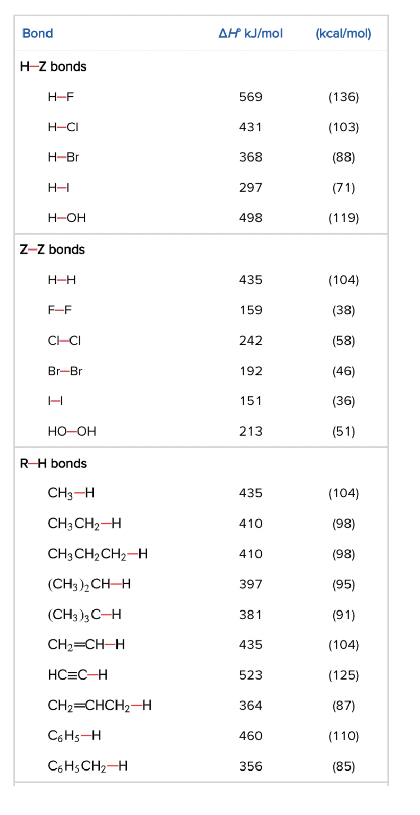 your answer in the provided box. CH3OH+HFCH3F+H2O R-R bonds R-OH bonds
