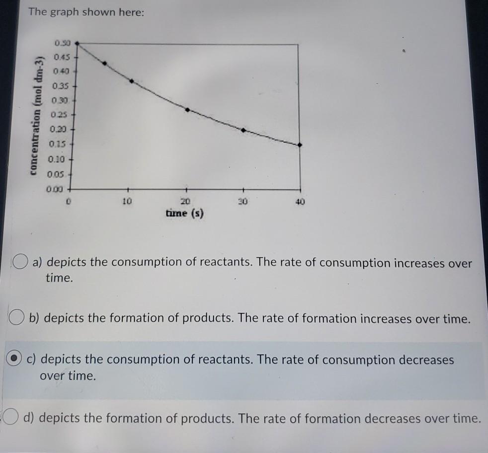  The graph shown here: 0.30 0.45 0.40 0.35 + 0.30 (mol