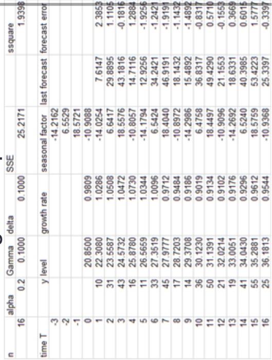 show me how to find the initial value(l_0) using least square method
