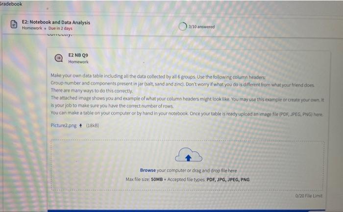 Zinc-yes - Salt-yes - Sand-yes Group 3: In our jar we found